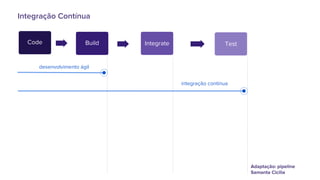 BuildCode Integrate Test
Integração Contínua
integração contínua
desenvolvimento ágil
Adaptação: pipeline
Samanta Cicilia
 