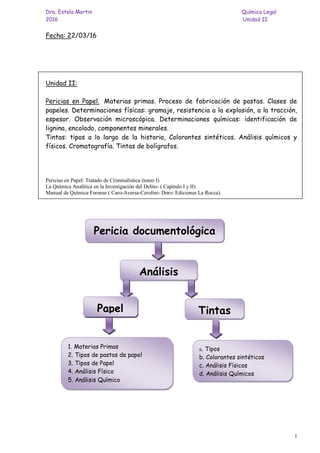 Dra. Estela Martin Química Legal
2016 Unidad II
1
Fecha: 22/03/16
Unidad II:
Pericias en Papel. Materias primas. Proceso de fabricación de pastas. Clases de
papeles. Determinaciones físicas: gramaje, resistencia a la explosión, a la tracción,
espesor. Observación microscópica. Determinaciones químicas: identificación de
lignina, encolado, componentes minerales.
Tintas: tipos a lo largo de la historia, Colorantes sintéticos. Análisis químicos y
físicos. Cromatografía. Tintas de bolígrafos.
Pericias en Papel: Tratado de Criminalística (tomo I)
La Química Analítica en la Investigación del Delito- ( Capítulo I y II)
Manual de Química Forense ( Caro-Aversa-Cerolini- Doro: Ediciones La Rocca).
Pericia documentologica
Análisis
Tintas
1. Materias Primas
2. Tipos de pastas de papel
3. Tipos de Papel
4. Análisis Físico
5. Análisis Químico
Papel
a. Tipos
b. Colorantes sintéticos
c. Análisis Físicos
d. Análisis Químicos
Pericia documentológica
PapelPapel
 