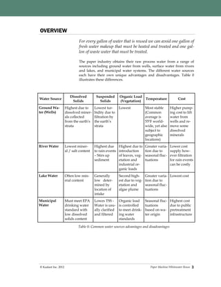 Paper Machine Whitewater Reuse© Kadant Inc. 2012
For every gallon of water that is reused we can avoid one gallon of
fresh water makeup that must be heated and treated and one gal-
lon of waste water that must be treated.
The paper industry obtains their raw process water from a range of
sources including ground water from wells, surface water from rivers
and lakes, and municipal water systems. The different water sources
each have their own unique advantages and disadvantages. Table 0
illustrates these differences.
3
Table 0: Common water sources advantages and disadvantages
OVERVIEW
Water Source
Dissolved
Solids
Suspended
Solids
Organic Load
(Vegetation)
Temperature Cost
Ground Wa-
ter (Wells)
Highest due to
dissolved miner-
als collected
from the earth’s
strata
Lowest tur-
bidity due to
filtration by
the earth’s
strata
Lowest Most stable
(Common
average is
55ºF world-
wide, yet also
subject to
geographic
locations)
Higher pump-
ing cost to lift
water from
wells and re-
move some
dissolved
minerals
River Water Lowest miner-
al / salt content
Highest due
to rain events
– Stirs up
sediment
Highest due to
introduction
of leaves, veg-
etation and
industrial or-
ganic loads
Greater varia-
tion due to
seasonal fluc-
tuations
Lower cost
supply how-
ever filtration
for rain events
can be costly
Lake Water Often low min-
eral content
Generally
low deter-
mined by
location of
intake
Second high-
est due to veg-
etation and
algae plume
Greater varia-
tion due to
seasonal fluc-
tuations
Lowest cost
Municipal
Water
Must meet EPA
drinking water
standard with
low dissolved
solids content
Lowes TSS -
Water is usu-
ally clarified
and filtered
Organic load
is controlled
to meet drink-
ing water
standards
Seasonal fluc-
tuations
based on wa-
ter origin
Highest cost
due to public
pretreatment
infrastructure
 