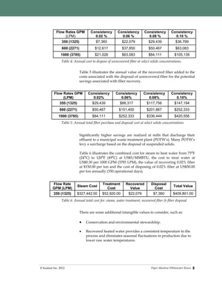 Paper Machine Whitewater Reuse© Kadant Inc. 2012 8
Flow Rates GPM
(LPM)
Consistency
0.02 %
Consistency
0.06 %
Consistency
0.08 %
Consistency
0.10 %
350 (1325) $7,360 $22,079 $29,439 $36,799
600 (2271) $12,617 $37,850 $50,467 $63,083
1000 (3785) $21,028 $63,083 $84,111 $105,139
Table 4: Annual cost to dispose of unrecovered fiber at select solids concentrations.
Table 5 illustrates the annual value of the recovered fiber added to the
costs associated with the disposal of unrecovered fiber for the potential
savings associated with fiber recovery.
Flow Rates GPM
(LPM)
Consistency
0.02%
Consistency
0.06%
Consistency
0.08%
Consistency
0.10%
350 (1325) $29,439 $88,317 $117,756 $147,194
600 (2271) $50,467 $151,400 $201,867 $252,333
1000 (3785) $84,111 $252,333 $336,444 $420,556
Table 5: Annual total fiber purchase and disposal cost at select solids concentrations
Significantly higher savings are realized at mills that discharge their
effluent to a municipal waste treatment plant (POTW’s). Many POTW’s
levy a surcharge based on the disposal of suspended solids.
Table 6 illustrates the combined cost for steam to heat water from 75⁰F
(24⁰C) to 120⁰F (49⁰C) at US$5/MMBTU, the cost to treat water at
US$0.30 per 1000 GPM (3785 LPM), the value of recovering 0.02% fiber
at $150.00 per ton and the cost of disposing of 0.02% fiber at US$50.00
per ton annually (350 operational days).
Flow Rate
GPM (LPM)
Steam Cost
Treatment
Cost
Recovered
Value
Disposal
Cost
Total Value
350 (1325) $327,442.00 $52,920.00 $22,079 $7,360 $409,801.00
There are some additional intangible values to consider, such as:
 Conservation and environmental stewardship.
 Recovered heated water provides a consistent temperature to the
process and eliminates seasonal fluctuations in production due to
lower raw water temperatures.
Table 6: Annual total cost for: steam, water treatment, recovered fiber & fiber disposal
 