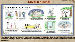 Novel In Nutshell:
-The Great Gatsby is the most profoundly American novel of its time; at its conclusion, Fitzgerald
connects Gatsby’s dream, his “Platonic conception of himself,” with the dream of the discoverers
of America.
 
