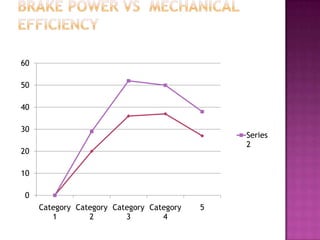 60

50

40

30
                                               Series
                                               2
20

10

0
     Category Category Category Category   5
        1        2        3        4
 