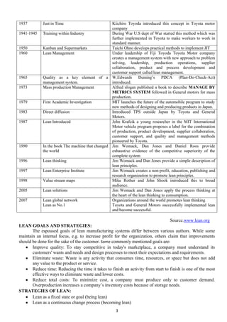 1937
1941-1945

1950
1960

1965
1973

1979
1983
1987

1990

1996
1997
1998
2005
2007

Just in Time

Kiichiro Toyoda introduced this concept in Toyota motor
company
Training within Industry
During War U.S dept of War started this method which was
further implemented in Toyota to make workers to work in
standard manner.
Kanban and Supermarkets
Taichi Ohno develops practical methods to implement JIT
Lean Management
Under leadership of Fiji Toyoda Toyota Motor company
creates a management system with new approach to problem
solving, leadership, production operations, supplier
collaboration, product and process development and
customer support called lean management.
Quality as a key element of a W.Edwards
Deming’s
PDCA
(Plan-Do-Check-Act)
management system.
introduced.
Mass production Management
Alfred slogan published a book to describe MANAGE BY
METRICS SYSTEM followed in General motors for mass
production.
First Academic Investigation
MIT launches the future of the automobile program to study
new methods of designing and producing products in Japan.
Direct diffusion
Introduced TPS outside Japan by Toyota and General
Motors.
Lean Introduced
John Krafcik a young researcher in the MIT International
Motor vehicle program proposes a label for the combination
of production, product development, supplier collaboration,
customer support, and quality and management methods
pioneered by Toyota.
In the book The machine that changed Jim Womack, Dan Jones and Daniel Roos provide
the world
exhaustive evidence of the competitive superiority of the
complete system
Lean thinking
Jim Womack and Dan Jones provide a simple description of
lean principles.
Lean Enterprise Institute
Jim Womack creates a non-profit, education, publishing and
research organization to promote lean principles.
Value stream maps
Mike Rother and John Shook introduced this to broad
audience.
Lean solutions
Jim Womack and Dan Jones apply the process thinking at
the heart of the lean thinking to consumption.
Lean global network
Organizations around the world promotes lean thinking
Lean as No.1
Toyota and General Motors successfully implemented lean
and become successful.

Source.www.lean.org
LEAN GOALS AND STRATEGIES:
The espoused goals of lean manufacturing systems differ between various authors. While some
maintain an internal focus, e.g. to increase profit for the organization, others claim that improvements
should be done for the sake of the customer. Some commonly mentioned goals are:
Improve quality: To stay competitive in today's marketplace, a company must understand its
customers' wants and needs and design processes to meet their expectations and requirements.
Eliminate waste: Waste is any activity that consumes time, resources, or space but does not add
any value to the product or service.
Reduce time: Reducing the time it takes to finish an activity from start to finish is one of the most
effective ways to eliminate waste and lower costs.
Reduce total costs: To minimize cost, a company must produce only to customer demand.
Overproduction increases a company’s inventory costs because of storage needs.
STRATEGIES OF LEAN:
Lean as a fixed state or goal (being lean)
Lean as a continuous change process (becoming lean)
3

 