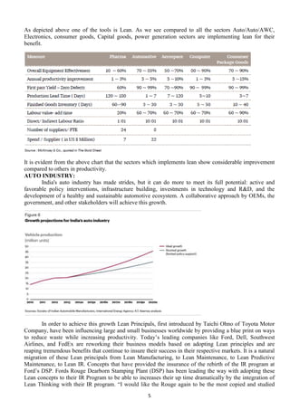 As depicted above one of the tools is Lean. As we see compared to all the sectors Auto/Auto/AWC,
Electronics, consumer goods, Capital goods, power generation sectors are implementing lean for their
benefit.

It is evident from the above chart that the sectors which implements lean show considerable improvement
compared to others in productivity.
AUTO INDUSTRY:
India's auto industry has made strides, but it can do more to meet its full potential: active and
favorable policy interventions, infrastructure building, investments in technology and R&D, and the
development of a healthy and sustainable automotive ecosystem. A collaborative approach by OEMs, the
government, and other stakeholders will achieve this growth.

In order to achieve this growth Lean Principals, first introduced by Taichi Ohno of Toyota Motor
Company, have been influencing large and small businesses worldwide by providing a blue print on ways
to reduce waste while increasing productivity. Today’s leading companies like Ford, Dell, Southwest
Airlines, and FedEx are reworking their business models based on adopting Lean principles and are
reaping tremendous benefits that continue to insure their success in their respective markets. It is a natural
migration of these Lean principals from Lean Manufacturing, to Lean Maintenance, to Lean Predictive
Maintenance, to Lean IR. Concepts that have provided the insurance of the rebirth of the IR program at
Ford’s DSP. Fords Rouge Dearborn Stamping Plant (DSP) has been leading the way with adopting these
Lean concepts to their IR Program to be able to increases their up time dramatically by the integration of
Lean Thinking with their IR program. ―I would like the Rouge again to be the most copied and studied
5

 