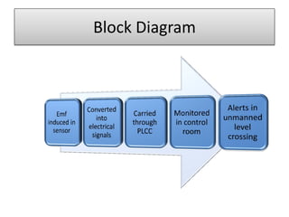 Block Diagram

 