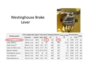 Westinghouse Brake
Lever

 