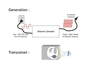 Generation :

Transceiver :

 