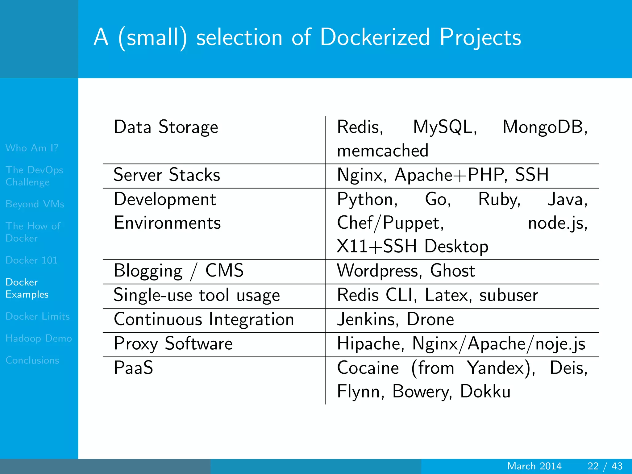 Who Am I?
The DevOps
Challenge
Beyond VMs
The How of
Docker
Docker 101
Docker
Examples
Docker Limits
Hadoop Demo
Conclusions
A (small) selection of Dockerized Projects
Data Storage Redis, MySQL, MongoDB,
memcached
Server Stacks Nginx, Apache+PHP, SSH
Development
Environments
Python, Go, Ruby, Java,
Chef/Puppet, node.js,
X11+SSH Desktop
Blogging / CMS Wordpress, Ghost
Single-use tool usage Redis CLI, Latex, subuser
Continuous Integration Jenkins, Drone
Proxy Software Hipache, Nginx/Apache/noje.js
PaaS Cocaine (from Yandex), Deis,
Flynn, Bowery, Dokku
March 2014 22 / 43
 