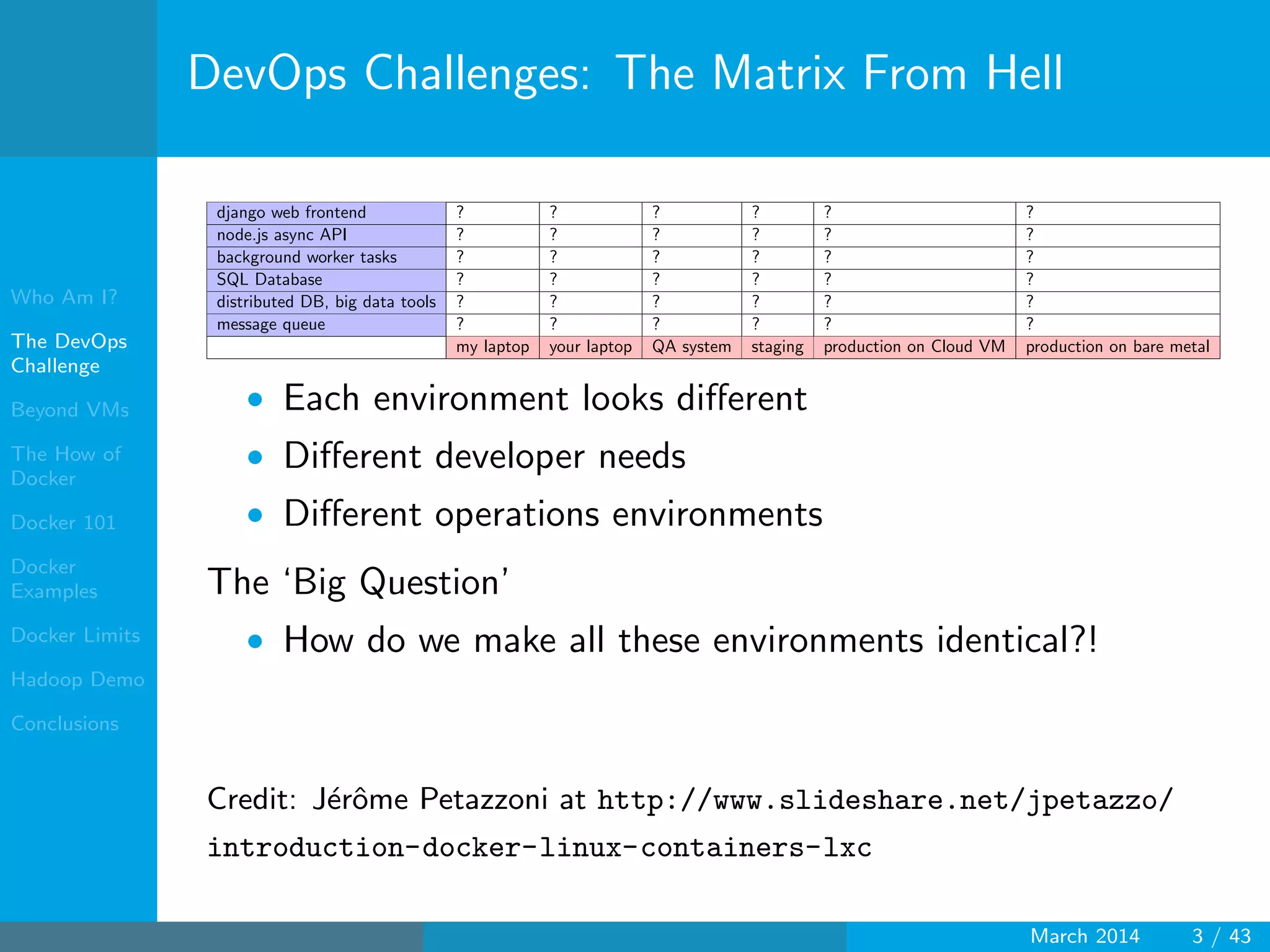 Who Am I?
The DevOps
Challenge
Beyond VMs
The How of
Docker
Docker 101
Docker
Examples
Docker Limits
Hadoop Demo
Conclusions
DevOps Challenges: The Matrix From Hell
django web frontend ? ? ? ? ? ?
node.js async API ? ? ? ? ? ?
background worker tasks ? ? ? ? ? ?
SQL Database ? ? ? ? ? ?
distributed DB, big data tools ? ? ? ? ? ?
message queue ? ? ? ? ? ?
my laptop your laptop QA system staging production on Cloud VM production on bare metal
• Each environment looks diﬀerent
• Diﬀerent developer needs
• Diﬀerent operations environments
The ‘Big Question’
• How do we make all these environments identical?!
Credit: J´erˆome Petazzoni at http://www.slideshare.net/jpetazzo/
introduction-docker-linux-containers-lxc
March 2014 3 / 43
 