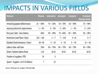 IMPACTS IN VARIOUS FIELDS
 