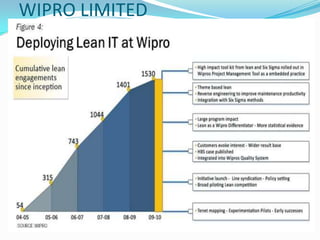 WIPRO LIMITED
 