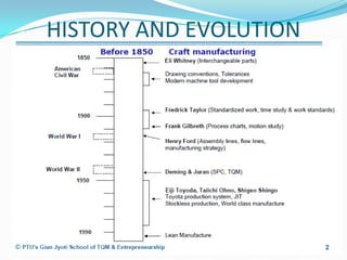 HISTORY AND EVOLUTION
 
