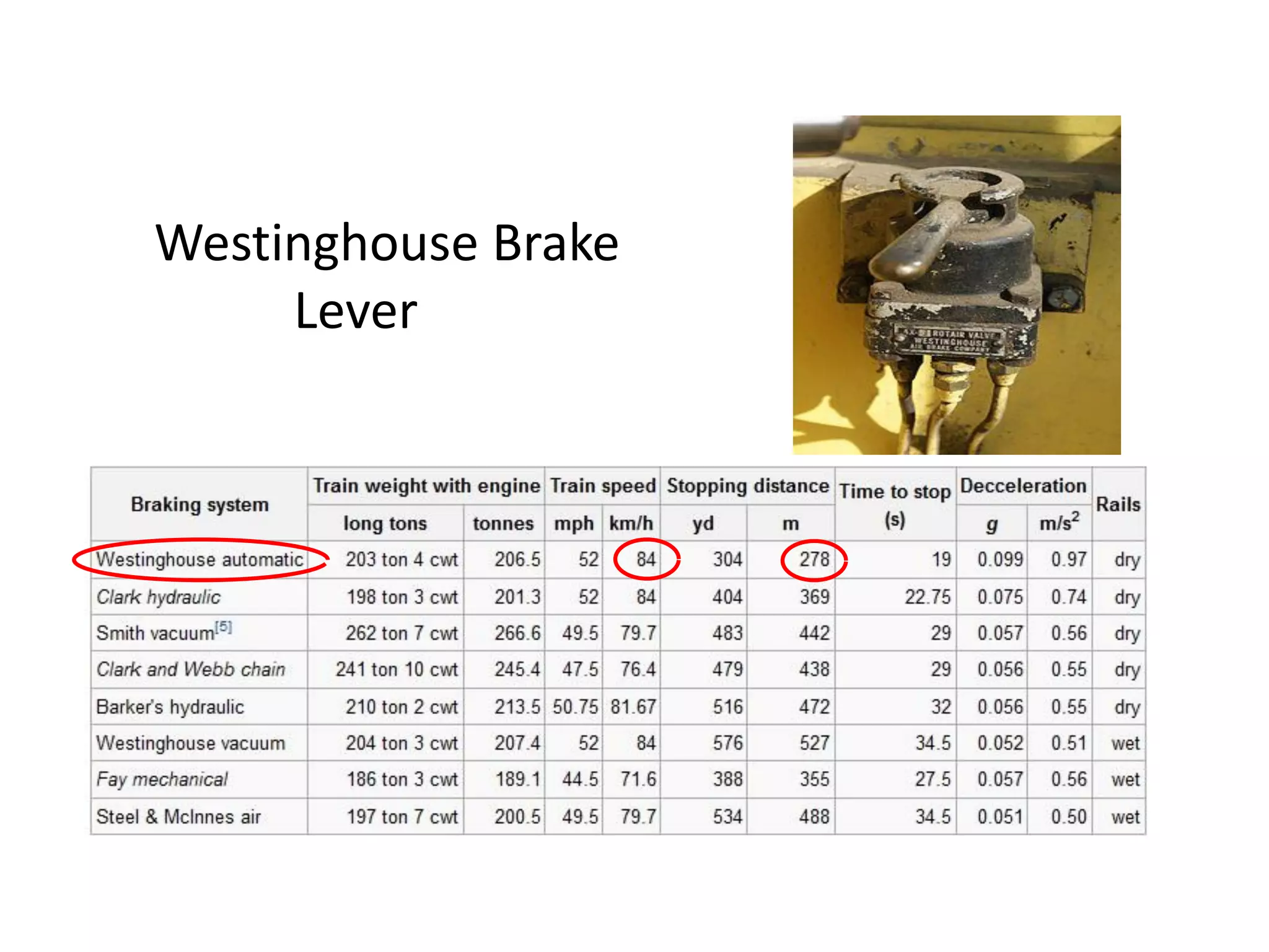 Westinghouse Brake
Lever
 