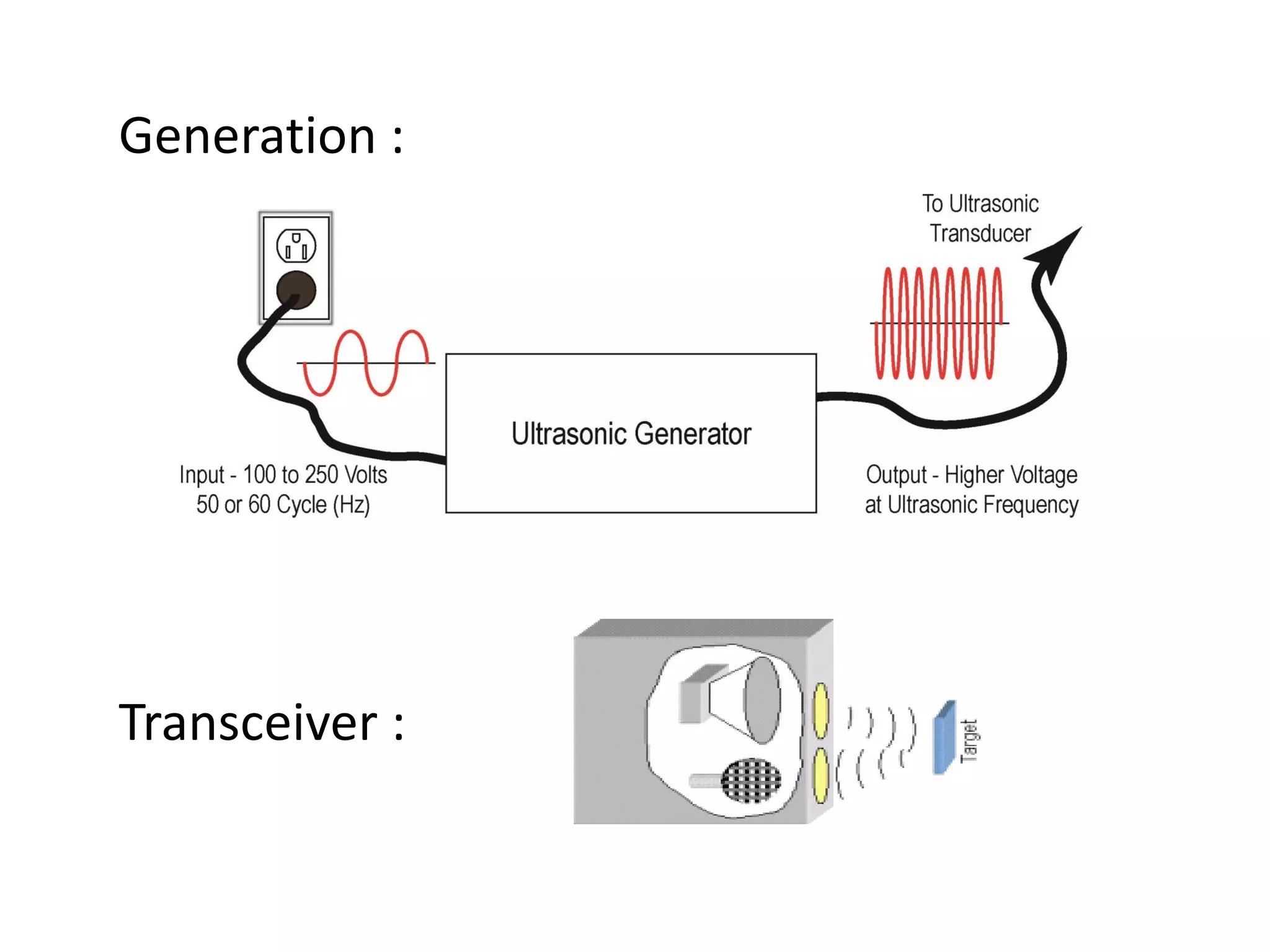 Generation :
Transceiver :
 