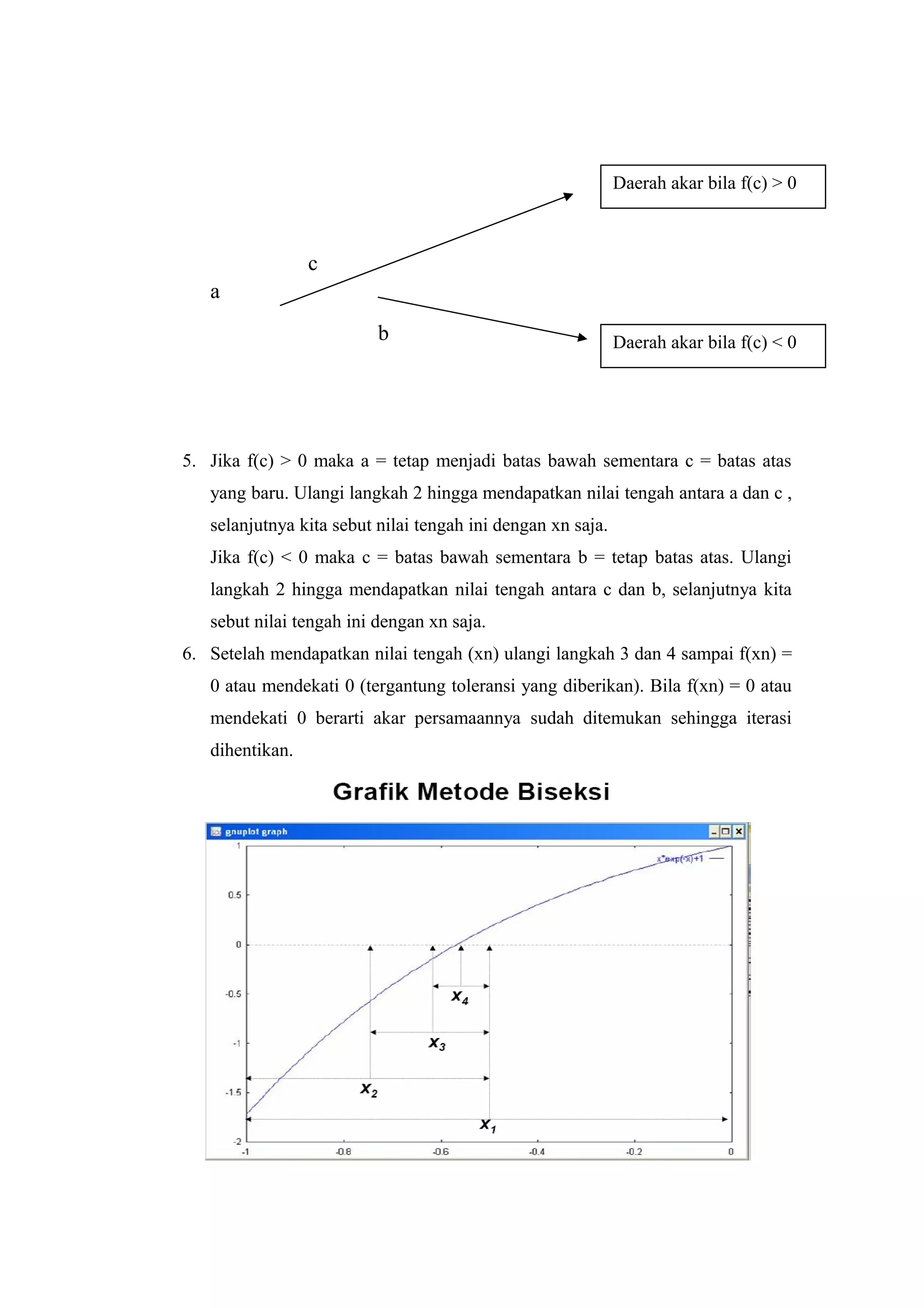 5. Jika f(c) > 0 maka a = tetap menjadi batas bawah sementara c = batas atas
yang baru. Ulangi langkah 2 hingga mendapatkan nilai tengah antara a dan c ,
selanjutnya kita sebut nilai tengah ini dengan xn saja.
Jika f(c) < 0 maka c = batas bawah sementara b = tetap batas atas. Ulangi
langkah 2 hingga mendapatkan nilai tengah antara c dan b, selanjutnya kita
sebut nilai tengah ini dengan xn saja.
6. Setelah mendapatkan nilai tengah (xn) ulangi langkah 3 dan 4 sampai f(xn) =
0 atau mendekati 0 (tergantung toleransi yang diberikan). Bila f(xn) = 0 atau
mendekati 0 berarti akar persamaannya sudah ditemukan sehingga iterasi
dihentikan.
a
b
c
Daerah akar bila f(c) > 0
Daerah akar bila f(c) < 0
 