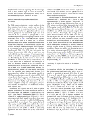 (Supplemental Table S2), suggesting that the ‘misassign-
ment’ of these markers might be caused by deletion or
mutation that occurred at the target primer binding sites in
the corresponding cognate genome in B. napus.
Stability and utility of single-locus SSR markers
in B. napus
The SSR markers displaying a single amplicon in the
above-mentioned six B. napus varieties may not show a
single-locus pattern in more diverse lines. To conﬁrm if
these single-locus markers are applicable in a diverse set of
rapeseed germplasm, we selected 78 single-locus SSRs
across the A and C genomes to genotype 45 B. napus
inbred lines representing a diverse germplasm from all over
the world (Xiao et al. 2012). Each SSR marker is expected
to have a single allele in an inbred line. All markers
detected a unique locus in these inbred lines as observed in
the six inbred lines used for polymorphism screening and
in above BnaNZDH mapping population. Allele frequency
at each marker locus in the population was calculated
(Supplemental Table S3). With this information, the
observed heterozygosity (Ho) value at each locus was
employed to display the percentage of heterozygous indi-
viduals in the inbred lines (Table 3; Supplemental Table
S3). Theoretically, the Ho value should be close to 0 in
inbred lines. In our collection, the Ho value of 36 loci was
0, which means that all inbred lines are homozygous at
these loci. Seventeen markers or loci each detected one
heterozygous line in the inbred lines and had a Ho value of
0.02 at each locus. Sixteen markers each detected 2–4
heterozygous lines and had a Ho value ranging from 0.04 to
0.10. The remaining nine markers each detected 5–10
heterozygous lines and had a Ho value ranging from 0.11 to
0.23. Taken together, the average Ho value was 0.04, which
is very close to 0 and consistent with the genome charac-
teristics of inbred lines. This phenomenon suggested that
these markers could display single allele in most B. napus
varieties except for a very few heterozygous genotypes,
which revealed the single-locus SSR markers are universal
in the rapeseed pool.
Furthermore, it is expected that the Ho value in hybrids
would be higher than 0. We further validated the stability of
the 78 single-locus SSR markers in 45 hybrid cultivars with
the Ho value (Table 3; Supplemental Table S3). The Ho
values of 26 markers ranged from 0.51 to 0.91 (21–39
heterozygous individuals at each locus). Forty-three mark-
ers had a Ho value between 0.11 and 0.49 (5–22 heterozy-
gous individuals at each locus). Nine markers had a Ho
value ranging from 0 to 0.02, which might be due to their
much lower polymorphism. In total, the average heterozy-
gosity value was 0.41 (Table 3), which is signiﬁcantly
higher than that in the inbred lines (0.04). These results
conﬁrmed these SSR markers were universal single-locus
across a wide range of inbred lines and hybrid cultivars in
B. napus, and thus can be used for various aspects of genetic
studies in rapeseed gene pools.
The effectiveness of the single-locus markers was also
evaluated in the 45 inbred lines and 45 hybrids by com-
puting parameters for genetic diversity. The average PIC
value in the inbred lines was 0.41 (varying from 0.04 to
0.74), which was slightly higher than that in the hybrids
(0.37), ranging from 0 to 0.83 (Table 3). With this infor-
mation, the genetic distance between every two rapeseed
inbred lines and hybrids were calculated using the Pow-
ermaker software. Accordingly, the average pairwise
genetic distance in inbred lines was 0.68, which was sig-
niﬁcantly higher than that of 0.36 in hybrids. This differ-
ence is consistent with their geographical origins, where
the inbred lines were collected from all over the world but
all of the hybrids were cultivars in China, which suggested
that the markers have good ability for diversity analysis in
rapeseed varieties. A total of 252 alleles were detected in
inbred lines. Two to nine alleles were detected per single-
locus marker, with an average of 3.23, which was almost
the same as the average number of alleles in hybrids (3.01),
ranging from 1 to 8 (Table 3). An N-J tree was generated
using allelic data of the 78 SSRs. All 45 inbred lines and 45
hybrids were readily discriminated from one another
(Supplemental Fig. 1).
Universality of single-locus markers to the relative
species
To investigate whether the single-locus SSR markers
also produce single amplicons in other species of the U’s
triangle, we ampliﬁed the genomic DNA from B. rapa,
B. oleracea, B. nigra, B. juncea and B. carinata with the
230 mapped single-locus SSR markers by using B. napus
as control (Table 1). Detailed ampliﬁcation information is
provided in Table 4 and Supplemental Table S4 and the
distribution of markers that display single amplicon in each
species is highlighted in Fig. 2. Of the 230 SSR markers,
118 (51.3 %), 125 (54.4 %), 85 (37.0 %), 134 (58.3 %)
and 121 (52.6 %) markers produced a single fragment in
B. rapa, B. oleracea, B. nigra, B. juncea and B. carinata,
respectively. Another 77 (33.5 %), 47 (20.4 %), 41 (17.8 %),
36 (15.6 %), and 41 (17.8 %) markers produced two
fragments in B. rapa, B. oleracea, B. nigra, B. juncea and
B. carinata, respectively, and 20 (8.7 %), 24 (10.4 %), 25
(10.9 %), 19 (8.3 %) and 23 (10 %) ampliﬁed three or
more fragments in B. rapa, B. oleracea, B. nigra, B. juncea
and B. carinata, respectively. The remaining 15 (6.5 %),
34 (14.8 %), 79 (34.3 %), 41 (17.8 %), and 45 (19.6 %)
markers did not have any ampliﬁcation in B. rapa,
B. oleracea, B. nigra, B. juncea and B. carinata, respectively.
Theor Appl Genet
123
 