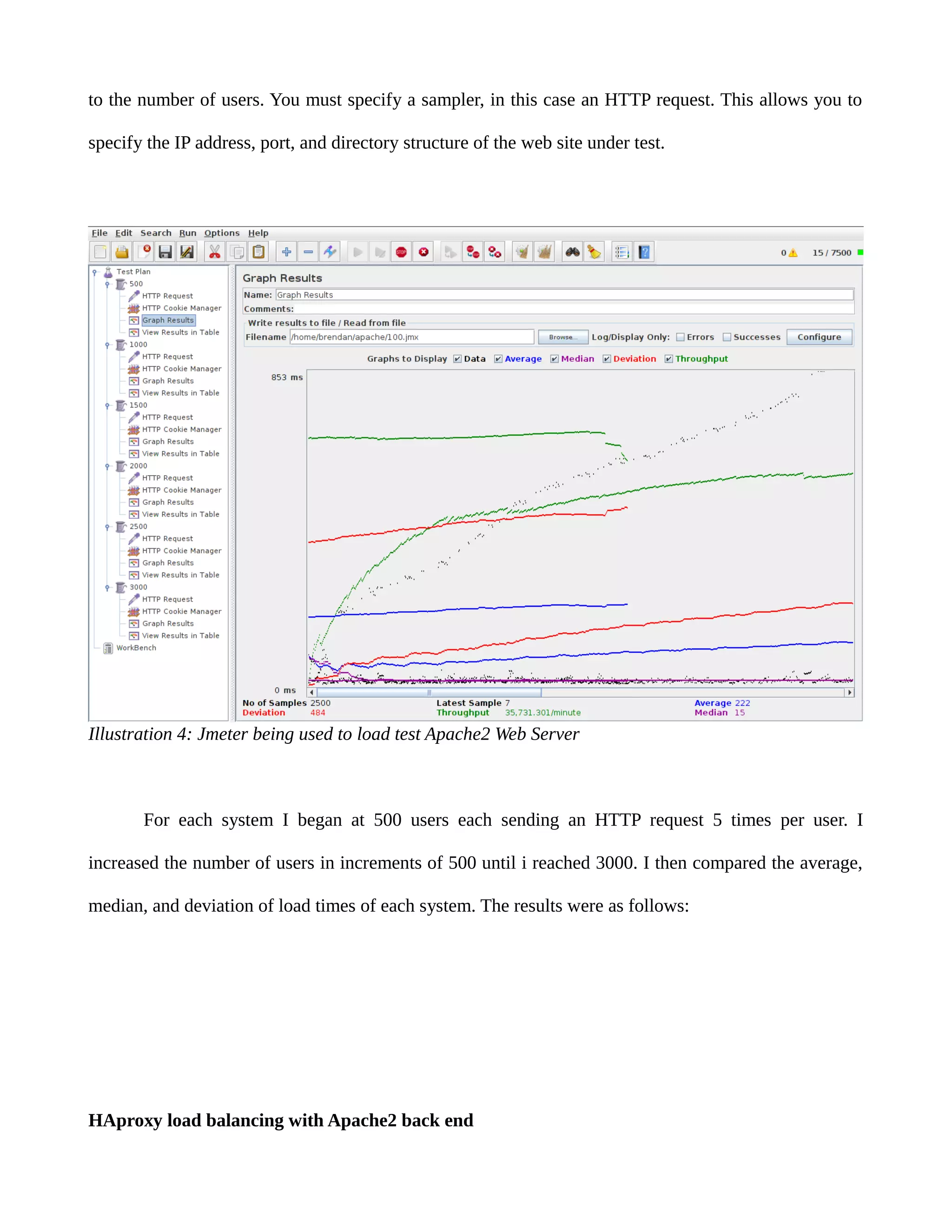 to the number of users. You must specify a sampler, in this case an HTTP request. This allows you to
specify the IP address, port, and directory structure of the web site under test.
For each system I began at 500 users each sending an HTTP request 5 times per user. I
increased the number of users in increments of 500 until i reached 3000. I then compared the average,
median, and deviation of load times of each system. The results were as follows:
HAproxy load balancing with Apache2 back end
Illustration 4: Jmeter being used to load test Apache2 Web Server
 