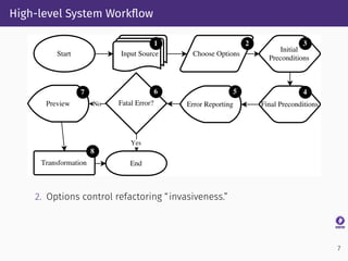 High-level System Workﬂow
2. Options control refactoring “invasiveness.”
7
 