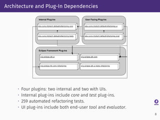 Architecture and Plug-In Dependencies
• Four plugins: two internal and two with UIs.
• Internal plug-ins include core and test plug-ins.
• 259 automated refactoring tests.
• UI plug-ins include both end-user tool and evaluator.
8
 
