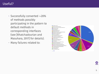 Useful?
• Successfully converted ∼20%
of methods possibly
participating in the pattern to
default methods in
corresponding interfaces
(see [Khatchadourian and
Masuhara, 2017] for details).
• Many failures related to:
9
 