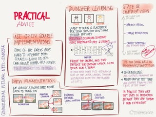 Notes from Coursera Deep Learning courses by Andrew Ng