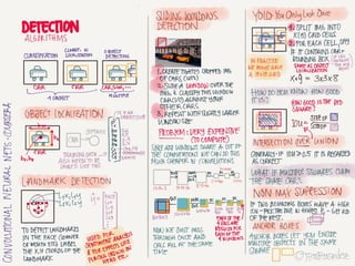 Notes from Coursera Deep Learning courses by Andrew Ng