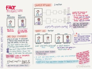 Notes from Coursera Deep Learning courses by Andrew Ng