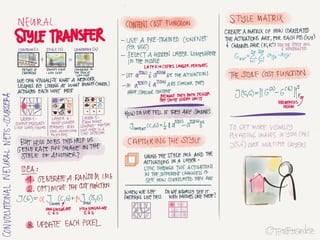 Notes from Coursera Deep Learning courses by Andrew Ng