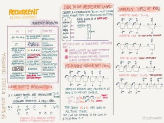 Notes from Coursera Deep Learning courses by Andrew Ng