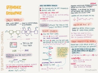 Notes from Coursera Deep Learning courses by Andrew Ng