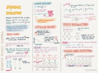 Notes from Coursera Deep Learning courses by Andrew Ng
