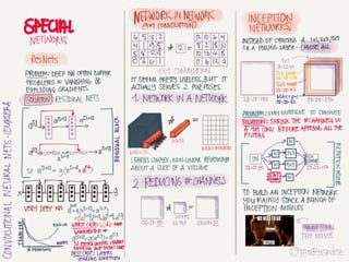 Notes from Coursera Deep Learning courses by Andrew Ng