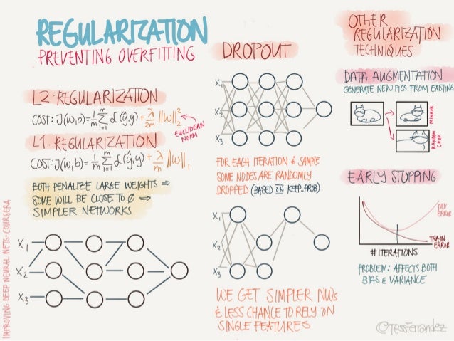 deep learning course by andrew ng