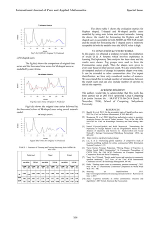 Fig.7 (b) NNETAR: Original Vs Predicted
c) M-shaped users
The fig.8(a) shows the comparison of original time
series and the forecasted time series for M-shaped users as
modelled by auto Arima.
Fig.8(a) Auto Arima: Original Vs Predicted
Fig.8 (b) shows the original time series followed by
the forecasted values of M-shaped users using neural network
model.
Figure 8(b) NNETAR: Original Vs Predicted
TABLE 1: Statistics of Training and Testing data using Auto ARIMA &
NNETAR
The above table 1 shows the evaluation metrics for
Hyphen shaped, T-shaped and M-shaped profile users
modelled by using auto Arima and neural networks. Among
the above, the model for forecasting the Hyphen and M-
shaped users is acceptable in both ARIMA & NNETAR model
and the model for forecasting the T-shaped users is relatively
acceptable in both the models since the MAPE value is high.
VI. CONCLUSION & FUTURE WORKS
In this paper, we obtained a tendency towards the preditction
of social Q & A forurms which involves experience in
learning.TheExploratory Data analysis has been done and the
results were shown. Tag groups were used to form the
Communities using graph. Then the shapes were given to
every user based on their answer count. We also extend this to
do temporal analysis of change in expertise shapes over time.
It can be extended to other communities also. For expert
identification, we have only considered number of answers.
We can extend this to include number of interactions between
the expert users and can also include number of upvotes to
decide the expertise.
ACKNOWLEDGMENT
The authors would like to acknowledge that this work has
been carried out at DST-FIST sponsored Cloud Computing
Lab (order Saction No. : SR/FST/ETI-364/2014 Dated: 21
November, 2014), School of Computing, Sathyabama
University.
REFERNCES
[1] Bazelli, B. et al. 2013. On the personality traits of StackOverflow users.
IEEE Int. Conf. on Software Maintenance, ICSM. 460–463.
[2] Bouguessa, M. et al. 2008. Identifying authoritative actors in question-
answering forums: the case of Yahoo! answers." Proc. of the 14th ACM
SIGKDD Int. Conf. on Knowledge Discovery and Data Mining. 866-
874.
[3] Daniel Czyczyn-Egird(B) and Rafal Wojszczyk, “Determining the
Popularity of Design Patterns Used by Programmers Based on the
Analysis of Questions and Answers on Stackoverflow.com Social
Network”, Springer International Publishing Switzerland 2016, pp.
421–433.
[4] https://archive.org/details/stackexchange
[5] Liu, X. et al. “Harnessing global expertise: A comparative study of
expertise profiling methods for online communities”,2012 Information
Systems Frontiers. 1–13.
[6] Varun Kumar, Niranjan Pedanekar, “Mining Shapes of Expertise in
Online Social Q&A Communities” In Companion Proceedings of
CSCW 2016, the 19th ACM Conference on Computer Supported
Cooperative Work and Social Computing.
[7] Yang, Liu, CQArank, ”Jointly model topics and expertise in community
question answering”, 2012 Proc. of the 22nd ACM International
Conference on Info. & Knowledge Management. 99-108.
[8] Riahi, “Finding expert users in community question answering”, 2012
Proc. of the 21st
International Conference Companion on World Wide
Web. 791– 798.
[9] Sourcing on StackOverflow. 2015.
http://sourcingrecruitment.info/sourcing-onstackoverflow/. Retrieved on
June 1, 2015.
[10] Zhan,” Expertise networks in online communities: structure and
algorithms”, 2007 Forum American Bar Association.
International Journal of Pure and Applied Mathematics Special Issue
568
 