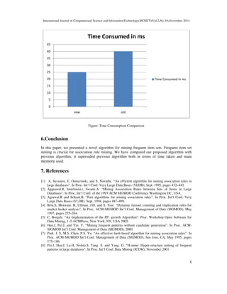 International Journal of Computational Science and InformationTechnology(IJCSITY)Vol.2,No.3/4,November 2014
8
Figure: Time Consumption Comparison
6.Conclusion
In this paper, we presented a novel algorithm for mining frequent item sets. Frequent item set
mining is crucial for association rule mining. We have compared our proposed algorithm with
previous algorithm, it superseded previous algorithm both in terms of time taken and main
memory used.
7. References
[1] A. Savasere, E. Omiecinski, and S. Navathe. “An efficient algorithm for mining association rules in
large databases”. In Proc. Int’l Conf. Very Large Data Bases (VLDB), Sept. 1995, pages 432–443.
[2] Aggrawal.R, Imielinski.t, Swami.A. “Mining Association Rules between Sets of Items in Large
Databases”. In Proc. Int’l Conf. of the 1993 ACM SIGMOD Conference Washington DC, USA.
[3] Agrawal.R and Srikant.R. “Fast algorithms for mining association rules”. In Proc. Int’l Conf. Very
Large Data Bases (VLDB), Sept. 1994, pages 487–499.
[4] Brin.S, Motwani. R, Ullman. J.D, and S. Tsur. “Dynamic itemset counting and implication rules for
market basket analysis”. In Proc. ACM-SIGMOD Int’l Conf. Management of Data (SIGMOD), May
1997, pages 255–264.
[5] C. Borgelt. “An Implementation of the FP- growth Algorithm”. Proc. Workshop Open Software for
Data Mining, 1–5.ACMPress, New York, NY, USA 2005.
[6] Han.J, Pei.J, and Yin. Y. “Mining frequent patterns without candidate generation”. In Proc. ACM-
SIGMOD Int’l Conf. Management of Data (SIGMOD), 2000
[7] Park. J. S, M.S. Chen, P.S. Yu. “An effective hash-based algorithm for mining association rules”. In
Proc. ACM-SIGMOD Int’l Conf. Management of Data (SIGMOD), San Jose, CA, May 1995, pages
175–186.
[8] Pei.J, Han.J, Lu.H, Nishio.S. Tang. S. and Yang. D. “H-mine: Hyper-structure mining of frequent
patterns in large databases”. In Proc. Int’l Conf. Data Mining (ICDM), November 2001.
0
5
10
15
20
25
30
35
40
45
new old
Time Consumed in ms
Time Consumed in ms
 