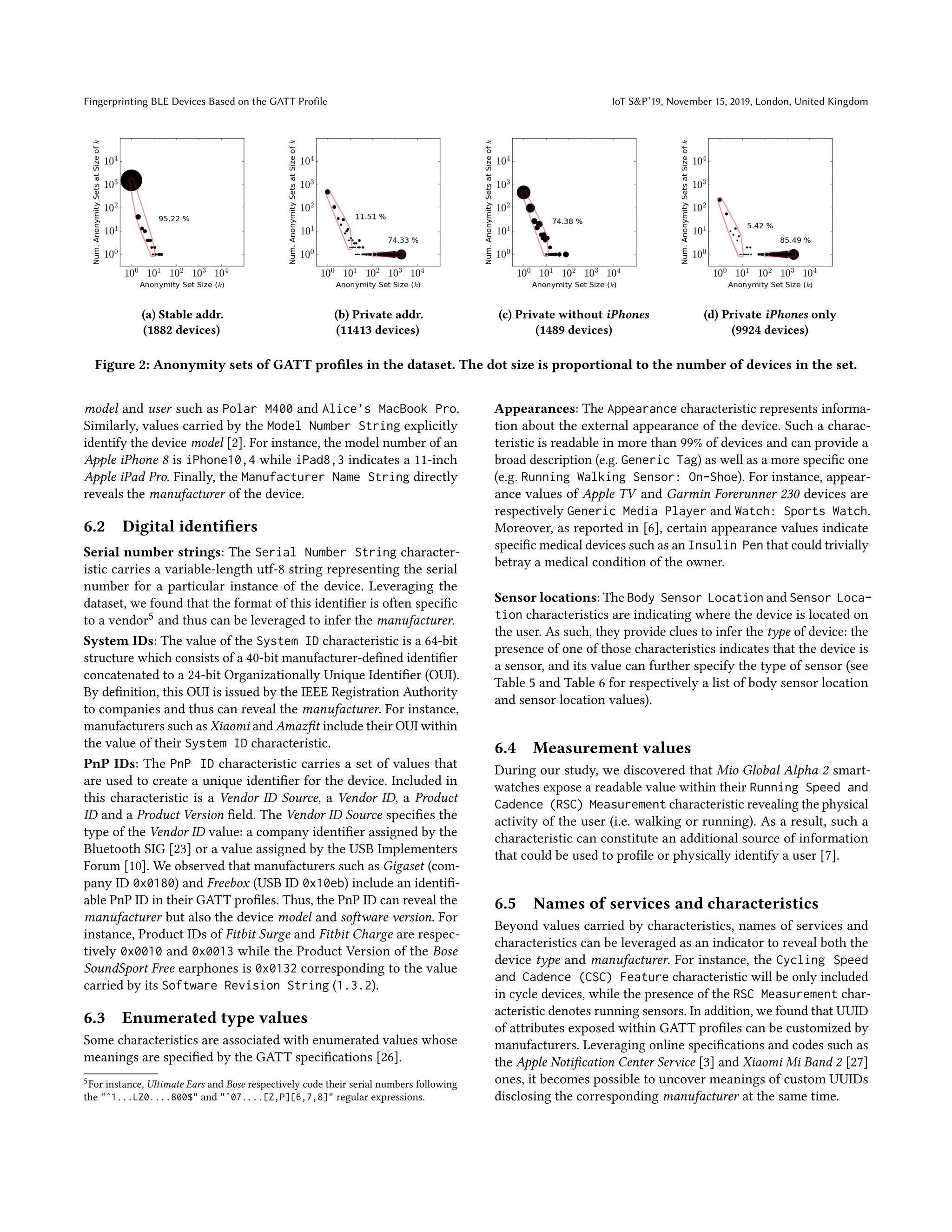 Fingerprinting BLE Devices Based on the GATT Profile IoT S&P’19, November 15, 2019, London, United Kingdom
(a) Stable addr.
(1882 devices)
(b) Private addr.
(11413 devices)
(c) Private without iPhones
(1489 devices)
(d) Private iPhones only
(9924 devices)
Figure 2: Anonymity sets of GATT profiles in the dataset. The dot size is proportional to the number of devices in the set.
model and user such as Polar M400 and Alice’s MacBook Pro.
Similarly, values carried by the Model Number String explicitly
identify the device model [2]. For instance, the model number of an
Apple iPhone 8 is iPhone10,4 while iPad8,3 indicates a 11-inch
Apple iPad Pro. Finally, the Manufacturer Name String directly
reveals the manufacturer of the device.
6.2 Digital identifiers
Serial number strings: The Serial Number String character-
istic carries a variable-length utf-8 string representing the serial
number for a particular instance of the device. Leveraging the
dataset, we found that the format of this identifier is often specific
to a vendor5 and thus can be leveraged to infer the manufacturer.
System IDs: The value of the System ID characteristic is a 64-bit
structure which consists of a 40-bit manufacturer-defined identifier
concatenated to a 24-bit Organizationally Unique Identifier (OUI).
By definition, this OUI is issued by the IEEE Registration Authority
to companies and thus can reveal the manufacturer. For instance,
manufacturers such as Xiaomi and Amazfit include their OUI within
the value of their System ID characteristic.
PnP IDs: The PnP ID characteristic carries a set of values that
are used to create a unique identifier for the device. Included in
this characteristic is a Vendor ID Source, a Vendor ID, a Product
ID and a Product Version field. The Vendor ID Source specifies the
type of the Vendor ID value: a company identifier assigned by the
Bluetooth SIG [23] or a value assigned by the USB Implementers
Forum [10]. We observed that manufacturers such as Gigaset (com-
pany ID 0x0180) and Freebox (USB ID 0x10eb) include an identifi-
able PnP ID in their GATT profiles. Thus, the PnP ID can reveal the
manufacturer but also the device model and software version. For
instance, Product IDs of Fitbit Surge and Fitbit Charge are respec-
tively 0x0010 and 0x0013 while the Product Version of the Bose
SoundSport Free earphones is 0x0132 corresponding to the value
carried by its Software Revision String (1.3.2).
6.3 Enumerated type values
Some characteristics are associated with enumerated values whose
meanings are specified by the GATT specifications [26].
5For instance, Ultimate Ears and Bose respectively code their serial numbers following
the "ˆ1...LZ0....800$" and "ˆ07....[Z,P][6,7,8]" regular expressions.
Appearances: The Appearance characteristic represents informa-
tion about the external appearance of the device. Such a charac-
teristic is readable in more than 99% of devices and can provide a
broad description (e.g. Generic Tag) as well as a more specific one
(e.g. Running Walking Sensor: On-Shoe). For instance, appear-
ance values of Apple TV and Garmin Forerunner 230 devices are
respectively Generic Media Player and Watch: Sports Watch.
Moreover, as reported in [6], certain appearance values indicate
specific medical devices such as an Insulin Pen that could trivially
betray a medical condition of the owner.
Sensor locations: The Body Sensor Location and Sensor Loca-
tion characteristics are indicating where the device is located on
the user. As such, they provide clues to infer the type of device: the
presence of one of those characteristics indicates that the device is
a sensor, and its value can further specify the type of sensor (see
Table 5 and Table 6 for respectively a list of body sensor location
and sensor location values).
6.4 Measurement values
During our study, we discovered that Mio Global Alpha 2 smart-
watches expose a readable value within their Running Speed and
Cadence (RSC) Measurement characteristic revealing the physical
activity of the user (i.e. walking or running). As a result, such a
characteristic can constitute an additional source of information
that could be used to profile or physically identify a user [7].
6.5 Names of services and characteristics
Beyond values carried by characteristics, names of services and
characteristics can be leveraged as an indicator to reveal both the
device type and manufacturer. For instance, the Cycling Speed
and Cadence (CSC) Feature characteristic will be only included
in cycle devices, while the presence of the RSC Measurement char-
acteristic denotes running sensors. In addition, we found that UUID
of attributes exposed within GATT profiles can be customized by
manufacturers. Leveraging online specifications and codes such as
the Apple Notification Center Service [3] and Xiaomi Mi Band 2 [27]
ones, it becomes possible to uncover meanings of custom UUIDs
disclosing the corresponding manufacturer at the same time.
 
