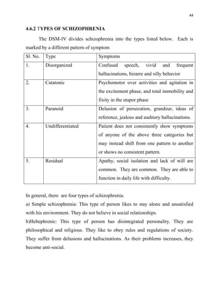 44
4.6.2 TYPES OF SCHIZOPHRENIA
The DSM-IV divides schizophrenia into the types listed below. Each is
marked by a different pattern of symptom
Sl. No. Type Symptoms
1. Disorganized Confused speech, vivid and frequent
hallucinations, bizarre and silly behavior
2. Catatonic Psychomotor over activities and agitation in
the excitement phase, and total immobility and
fixity in the stupor phase
3. Paranoid Delusion of persecution, grandeur, ideas of
reference, jealous and auditory hallucinations.
4. Undifferentiated Patient does not consistently show symptoms
of anyone of the above three categories but
may instead shift from one pattern to another
or shows no consistent pattern.
5. Residual Apathy, social isolation and lack of will are
common. They are common. They are able to
function in daily life with difficulty.
In general, there are four types of schizophrenia.
a) Simple schizophrenia: This type of person likes to stay alone and unsatisfied
with his environment. They do not believe in social relationships.
b)Hebephrenic: This type of person has disintegrated personality. They are
philosophical and religious. They like to obey rules and regulations of society.
They suffer from delusions and hallucinations. As their problems increases, they
become anti-social.
 