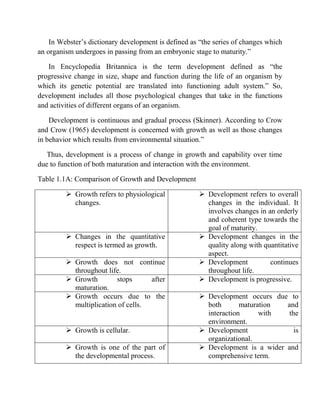 In Webster‟s dictionary development is defined as “the series of changes which
an organism undergoes in passing from an embryonic stage to maturity.”
In Encyclopedia Britannica is the term development defined as “the
progressive change in size, shape and function during the life of an organism by
which its genetic potential are translated into functioning adult system.” So,
development includes all those psychological changes that take in the functions
and activities of different organs of an organism.
Development is continuous and gradual process (Skinner). According to Crow
and Crow (1965) development is concerned with growth as well as those changes
in behavior which results from environmental situation.”
Thus, development is a process of change in growth and capability over time
due to function of both maturation and interaction with the environment.
Table 1.1A: Comparison of Growth and Development
 Growth refers to physiological
changes.
 Development refers to overall
changes in the individual. It
involves changes in an orderly
and coherent type towards the
goal of maturity.
 Changes in the quantitative
respect is termed as growth.
 Development changes in the
quality along with quantitative
aspect.
 Growth does not continue
throughout life.
 Development continues
throughout life.
 Growth stops after
maturation.
 Development is progressive.
 Growth occurs due to the
multiplication of cells.
 Development occurs due to
both maturation and
interaction with the
environment.
 Growth is cellular.  Development is
organizational.
 Growth is one of the part of
the developmental process.
 Development is a wider and
comprehensive term.
 