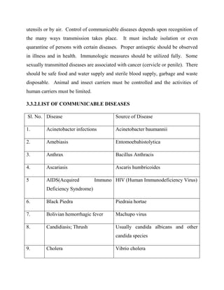 utensils or by air. Control of communicable diseases depends upon recognition of
the many ways transmission takes place. It must include isolation or even
quarantine of persons with certain diseases. Proper antiseptic should be observed
in illness and in health. Immunologic measures should be utilized fully. Some
sexually transmitted diseases are associated with cancer (cervicle or penile). There
should be safe food and water supply and sterile blood supply, garbage and waste
disposable. Animal and insect carriers must be controlled and the activities of
human carriers must be limited.
3.3.2.LIST OF COMMUNICABLE DISEASES
Sl. No. Disease Source of Disease
1. Acinetobacter infections Acinetobacter baumannii
2. Amebiasis Entomoebahistolytica
3. Anthrax Bacillus Anthracis
4. Ascariasis Ascaris humbricoides
5 AIDS(Acquired Immuno
Deficiency Syndrome)
HIV (Human Immunodeficiency Virus)
6. Black Piedra Piedraia hortae
7. Bolivian hemorrhagic fever Machupo virus
8. Candidiasis; Thrush Usually candida albicans and other
candida species
9. Cholera Vibrio cholera
 