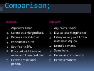 Comparison;
1. Arjuna v/s Karan .
2. Karana as a Marginalised.
3. Karana as best Archer.
4. Pershuram’s curse.
5. Sacrifice his life.
6. Epic start with karna as
minor and lower cast man.
7. He was not rational
person.
1. Arjuna v/s Eklavy.
2. Elva as also Marginalised.
3. Eklavy as very well Archer
instead of Arjuna.
4. Drona’s demand.
5. Same here.
6. He was also in minority.
7. He was emotional.
 