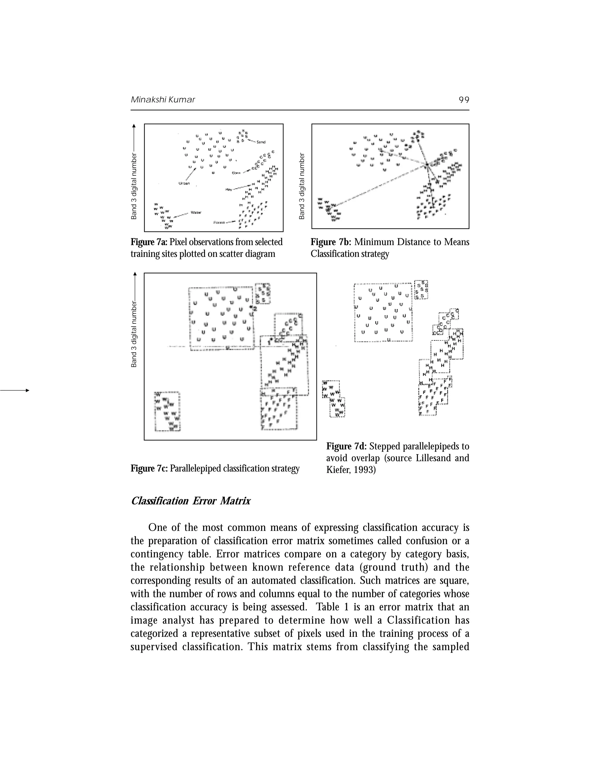 Minakshi Kumar                                                                                               99


Band 3 digital number




                                                  Band 3 digital number
  Figure 7a: Pixel observations from selected                             Figure 7b: Minimum Distance to Means
  training sites plotted on scatter diagram                               Classification strategy
Band 3 digital number




                                                                             Figure 7d: Stepped parallelepipeds to
                                                                             avoid overlap (source Lillesand and
  Figure 7c: Parallelepiped classification strategy                          Kiefer, 1993)


  Classification Error Matrix

       One of the most common means of expressing classification accuracy is
  the preparation of classification error matrix sometimes called confusion or a
  contingency table. Error matrices compare on a category by category basis,
  the relationship between known reference data (ground truth) and the
  corresponding results of an automated classification. Such matrices are square,
  with the number of rows and columns equal to the number of categories whose
  classification accuracy is being assessed. Table 1 is an error matrix that an
  image analyst has prepared to determine how well a Classification has
  categorized a representative subset of pixels used in the training process of a
  supervised classification. This matrix stems from classifying the sampled
 