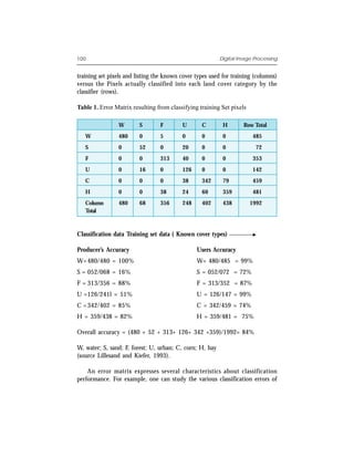100                                                       Digital Image Processing


training set pixels and listing the known cover types used for training (columns)
versus the Pixels actually classified into each land cover category by the
classifier (rows).

Table 1. Error Matrix resulting from classifying training Set pixels

                W        S       F        U       C        H       Row Total
   W            480      0       5        0       0        0           485
   S            0        52      0        20      0        0             72
   F            0        0       313      40      0        0           353
   U            0        16      0        126     0        0           142
   C            0        0       0        38      342      79          459
   H            0        0       38       24      60       359         481
   Column       480      68      356      248     402      438         1992
   Total



Classification data Training set data ( Known cover types)

Producer’s Accuracy                             Users Accuracy
W= 480/480 = 100%                               W= 480/485 = 99%
S = 052/068 = 16%                               S = 052/072 = 72%
F = 313/356 = 88%                               F = 313/352 = 87%
U =126/241l = 51%                               U = 126/147 = 99%
C = 342/402 = 85%                               C = 342/459 = 74%
H = 359/438 = 82%                               H = 359/481 = 75%

Overall accuracy = (480 + 52 + 313+ 126+ 342 +359)/1992= 84%

W, water; S, sand; F, forest; U, urban; C, corn; H, hay
(source Lillesand and Kiefer, 1993).

    An error matrix expresses several characteristics about classification
performance. For example, one can study the various classification errors of
 