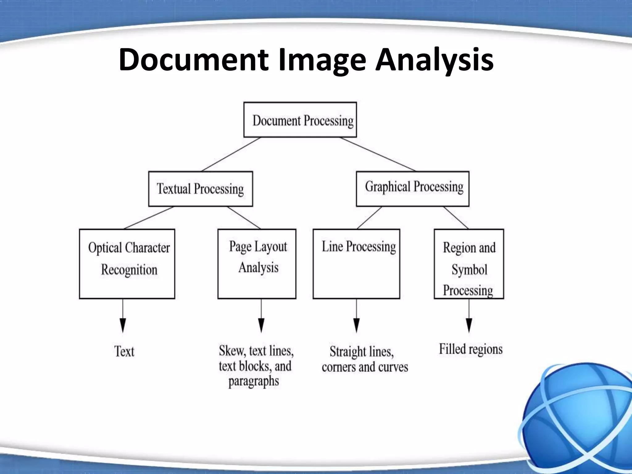 Document Image Analysis
 