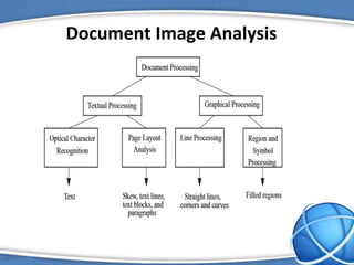 Document Image Analysis
 