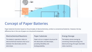 Paper-Battery power point presentation ppt.pptx