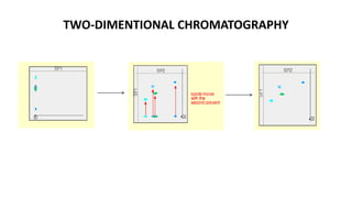 TWO-DIMENTIONAL CHROMATOGRAPHY
 