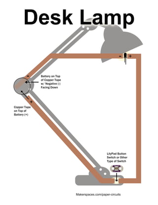 CopperTape
onTopof
Battery(+)
DeskLamp
BatteryonTop
ofCopperTape
w/Negative(-)
FacingDown
LilyPadButton
SwitchorOther
TypeofSwitch
Makerspaces.com/paper-circuits
-
- +
+
 
