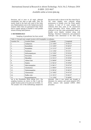 International Journal of Research in Advent Technology, Vol.4, No.2, February 2016
E-ISSN: 2321-9637
Available online at www.ijrat.org
directions and at most in all angle, although
considerably less than at right angle. They are
mostly found in the hard rock zones of the study
area. Radial patterns seen in the Upland area (north
western) where there are pronounced slope which
lead to regular spacing of Parallel or near parallel
streams forming radial patterns.
3. METHODOLOGY
Sampling of groundwater has been carried
out in the Perambalur block during 2015. The
sampling locations are shown in (Fig 1) and the
sample location point to be point out in (Table. 1).
The synoptic view of the methodology adopted for
the present study is shown in the flow chart (Fig 4).
The water samples were collected during
premonsoon to broadly cover the Water quality
variation. A total of 15 water samples were
collected from bore wells in the premonsoon
season (December 2015). Water samples were
collected in one litre clean polyethylene bottle to
broadly cover Quality variation along with
lithology. Electrical Conductivity and produncial
Hydrogen were determined in the field using
electrode. Then it was sealed and brought to
laboratory for analysis and stored properly (40
C)
before analysis with standard (APHA 2003)
procedure.
Table 4.1.Ground water sample location with Geographic co-ordinates
Location .No Location Name Latitude Longitude
1 Ladapuram 11˚14'05" 78˚45'13"
2 Kurumbalur 11˚14'05" 78˚48'14"
3. Perambalur 11˚13'12" 78˚52'9"
4. Nochiyam 11˚13'06" 78˚51'8"
5. Selliyampalayam 11˚33'05" 79˚39'19"
6. Siruvachur 11˚60'04" 78˚52'15"
7. Marudhati 11˚54'13" 78˚39'28"
8. Alattur Gate 11˚08'09" 78˚50'9"
9. Padalur 11˚06'16" 78˚49'04"
10. Sidevimangalam 11˚06'11" 78˚47'14"
11. Chettikulam 11˚08'05" 78˚42'14"
12. Nattarmangalam 11˚08'16" 78˚48'12"
13. Chattramanai 11˚10'02" 78˚47'16"
14. Pudhu velur 11˚10'13" 78˚46'17"
15. Renganathapuram 11˚12'09" 78˚48'08"
16
 