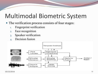 Paper multi-modal biometric system using fingerprint , face and speech ...