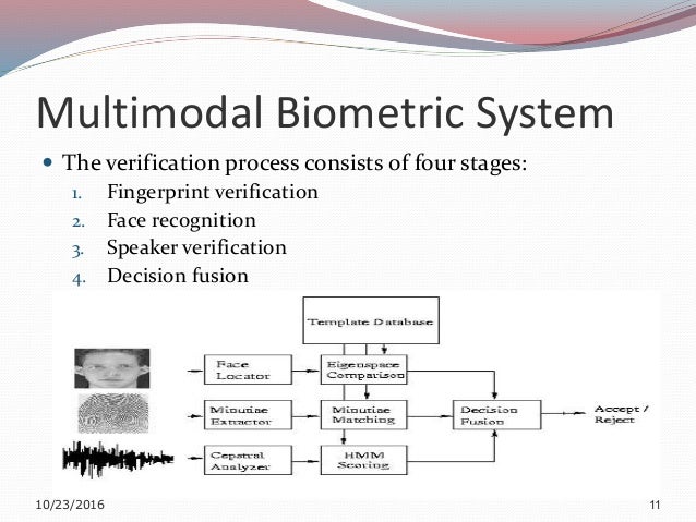 biometric paper Read our free biometrics whitepapers to learn more about the solution providers, new technology and developments in the biometrics industry contact us for. biometric paper Read our free biometrics whitepapers to learn more about the solution providers, new technology and developments in the biometrics industry contact us for.